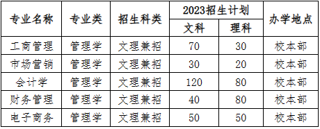 2023年貴陽信息科技學院專升本招生章程發(fā)布(含招生計劃)(圖1)