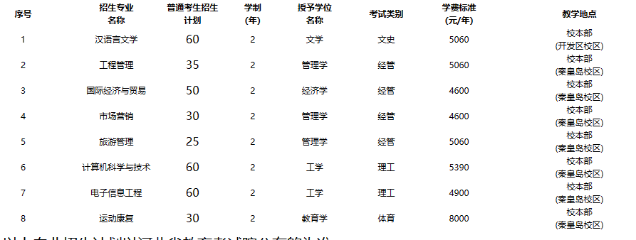 2023年河北科技師范學(xué)院普通高校專升本招生章程公布!(含招生計劃)(圖1)