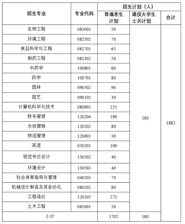 2023年武漢生物工程學(xué)院專升本招生簡(jiǎn)章公布(圖1)