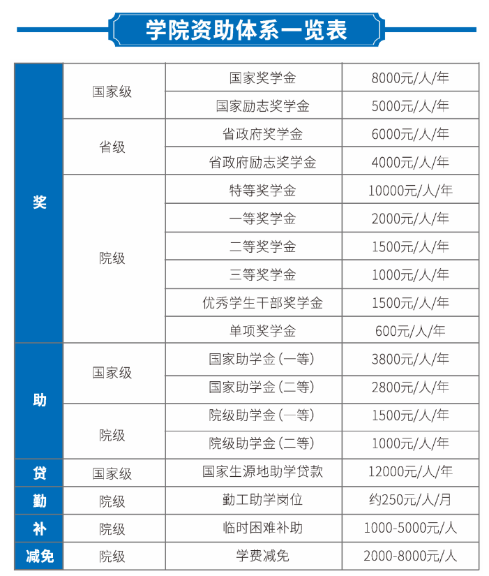 2023年昆明醫(yī)科大學(xué)海源學(xué)院專升本招生簡(jiǎn)章公布！(圖7)