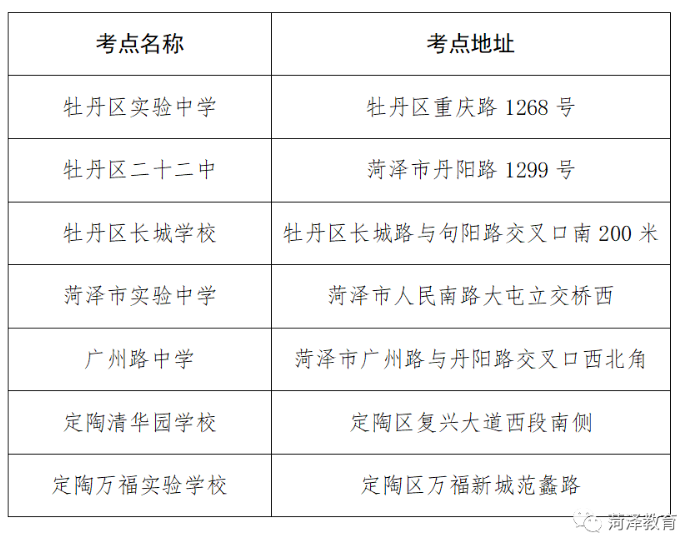 2023年菏澤市普通高等學(xué)校專升本考試溫馨提示！