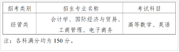 2023年上海財(cái)經(jīng)大學(xué)浙江學(xué)院專升本招生簡章(圖2)