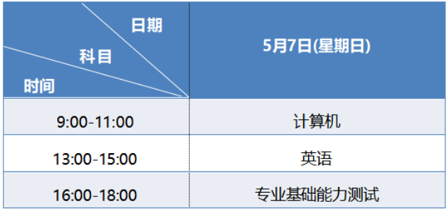 2023年蘭州信息科技學院專升本統(tǒng)一考試招生簡章發(fā)布！