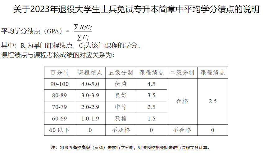 2023年浙大城市學院退役大學生士兵免試專升本招生簡章(圖1)