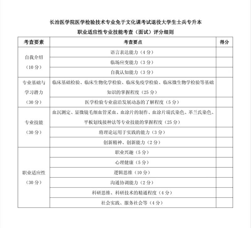 2023年長治醫(yī)學(xué)院專升本免試入學(xué)及退役大學(xué)生士兵免于文化課考試招生工作方案(圖3)