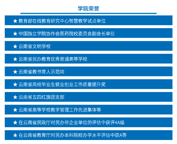 2023年昆明醫(yī)科大學(xué)海源學(xué)院專升本招生簡(jiǎn)章公布！(圖9)