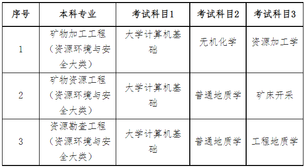 2023年南華大學(xué)專升本考試科目是哪些？(圖1)