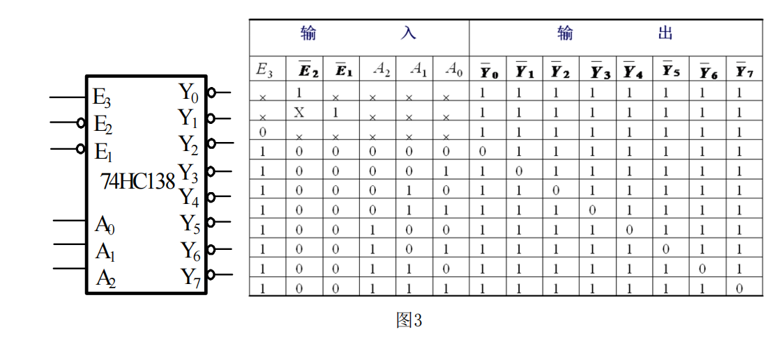 2021年懷化學院專升本考試大綱 -《數字電子技術》(圖5)