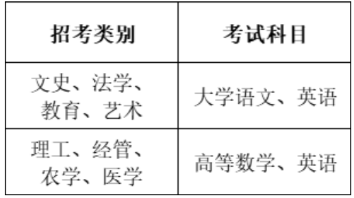 2023年寧波大學(xué)科學(xué)技術(shù)學(xué)院專升本招生簡(jiǎn)章(圖7)