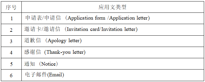 2022年湖南信息學(xué)院專(zhuān)升本《大學(xué)英語(yǔ)》考試大綱(圖5)