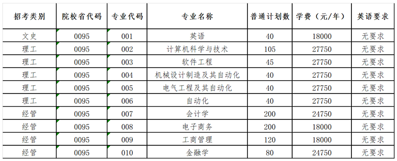 2023年杭州電子科技大學(xué)信息工程學(xué)院專(zhuān)升本招生簡(jiǎn)章(圖1)