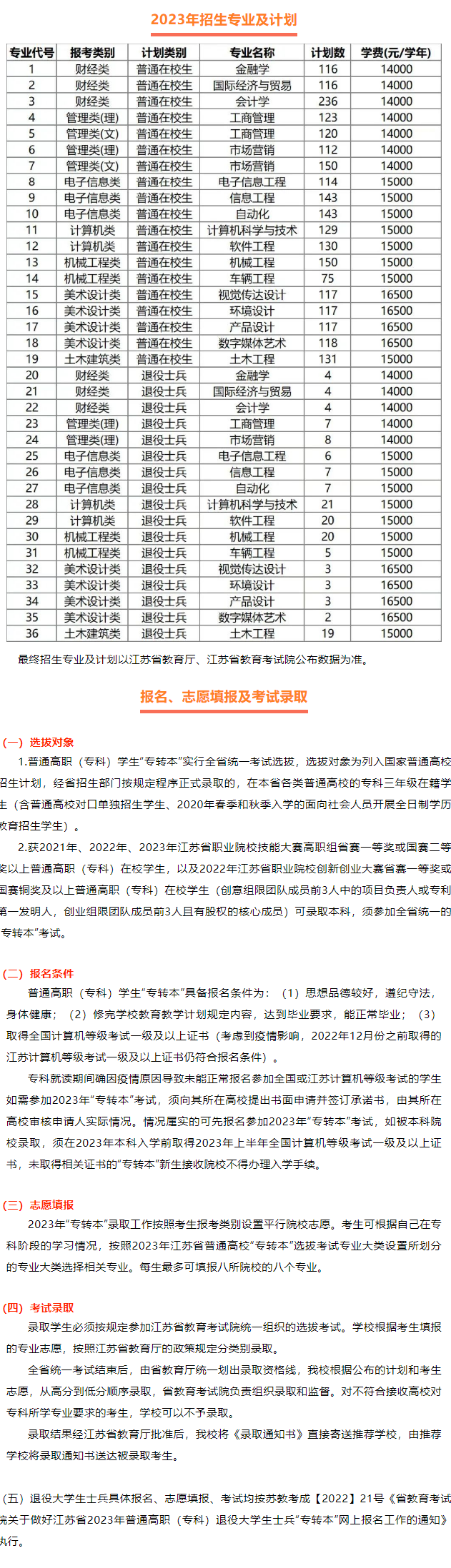 2023年南京航空航天大學(xué)金城學(xué)院專轉(zhuǎn)本招生簡(jiǎn)章(圖2)