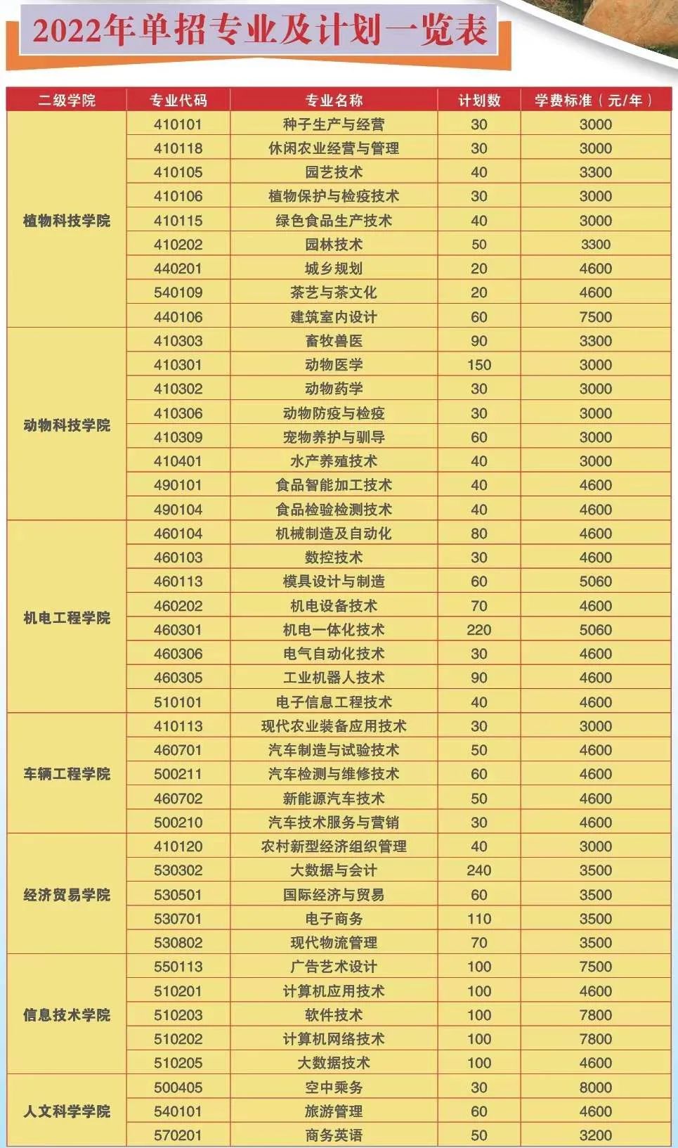 湖南生物機(jī)電職業(yè)技術(shù)學(xué)院2022年單招招生簡章