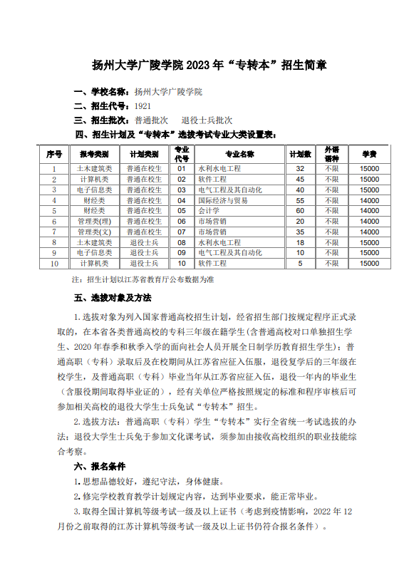 2023年揚(yáng)州大學(xué)廣陵學(xué)院專轉(zhuǎn)本招生簡(jiǎn)章公布！(圖2)