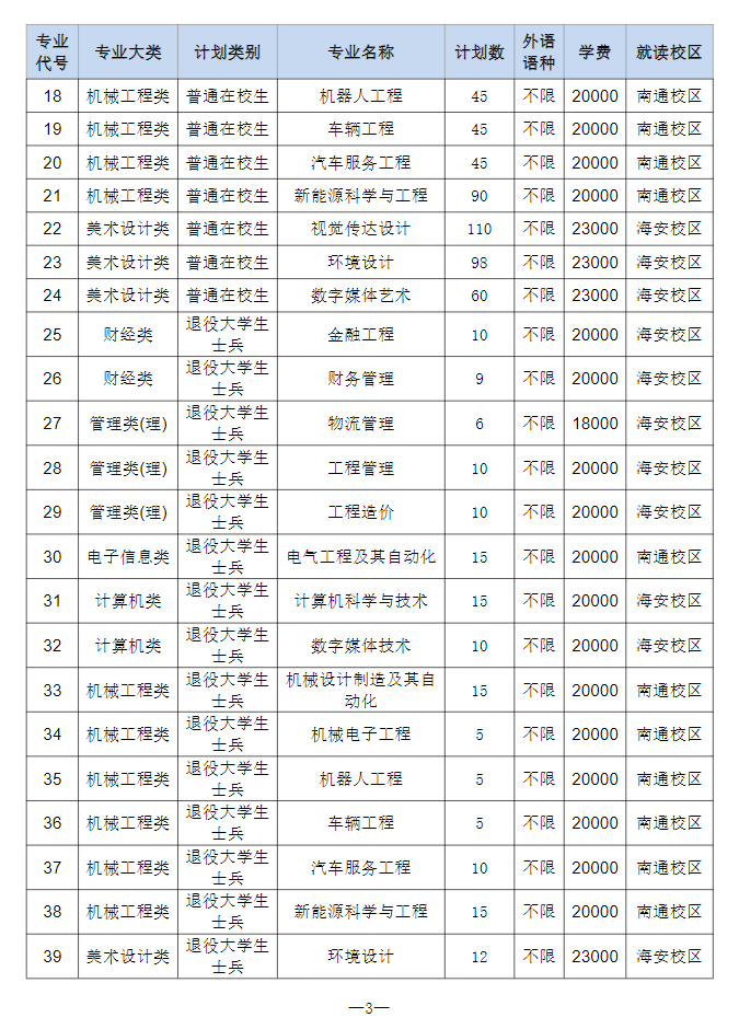 2023年南通理工學(xué)院專轉(zhuǎn)本招生簡章公布！(圖3)