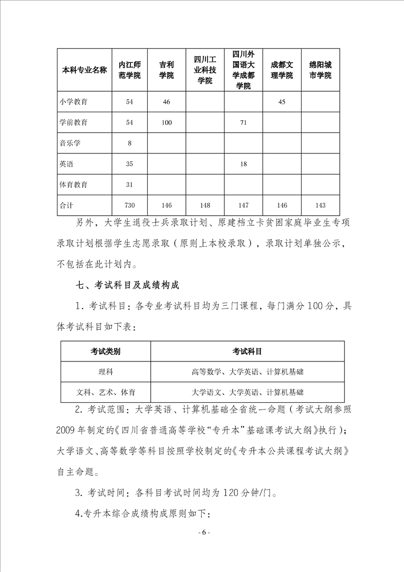 2023年內(nèi)江師范學院專升本招生簡章已發(fā)布~學費3700-7000?。?！(圖6)