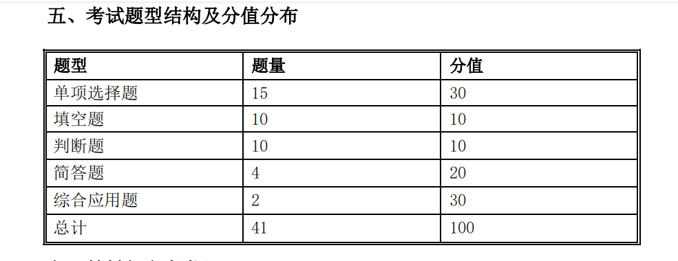 2021年懷化學(xué)院專升本考試大綱 -《數(shù)據(jù)庫原理》(圖1)