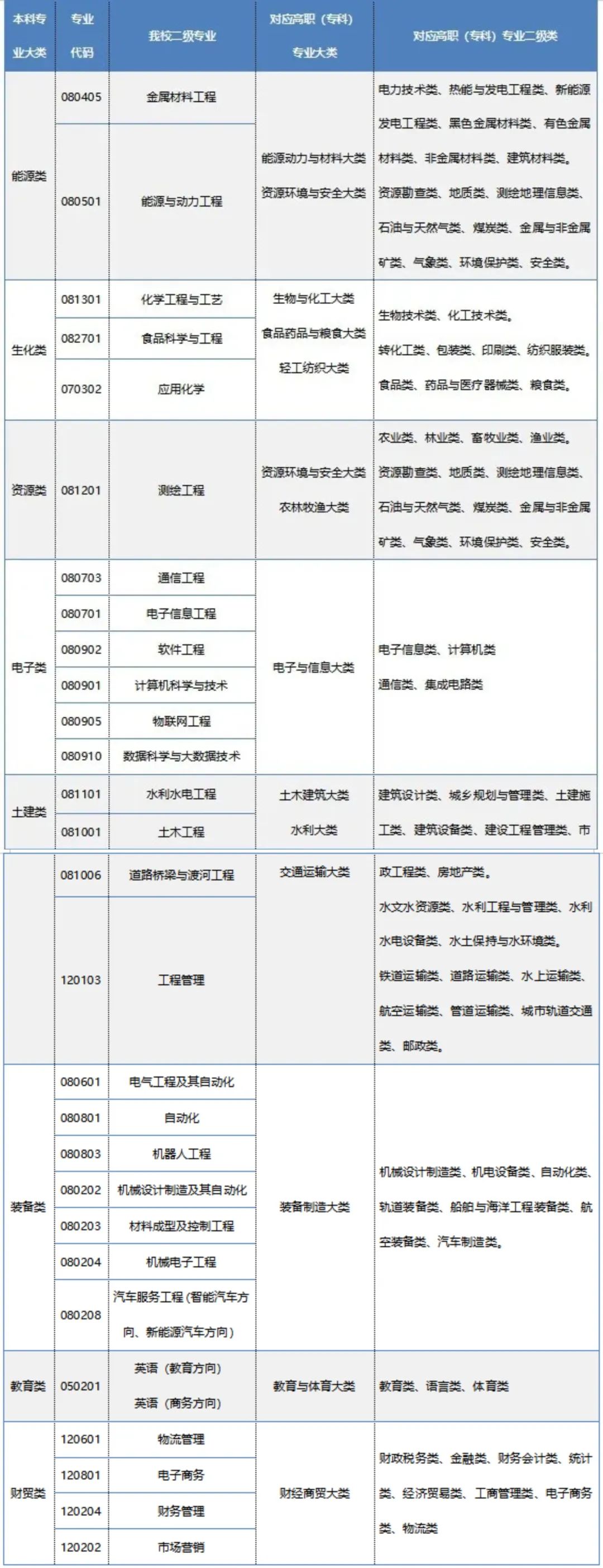 2023年蘭州信息科技學(xué)院專升本統(tǒng)一考試招生簡章發(fā)布！