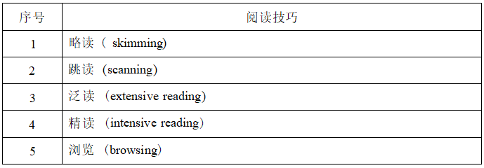 2022年湖南信息學(xué)院專(zhuān)升本《大學(xué)英語(yǔ)》考試大綱(圖2)