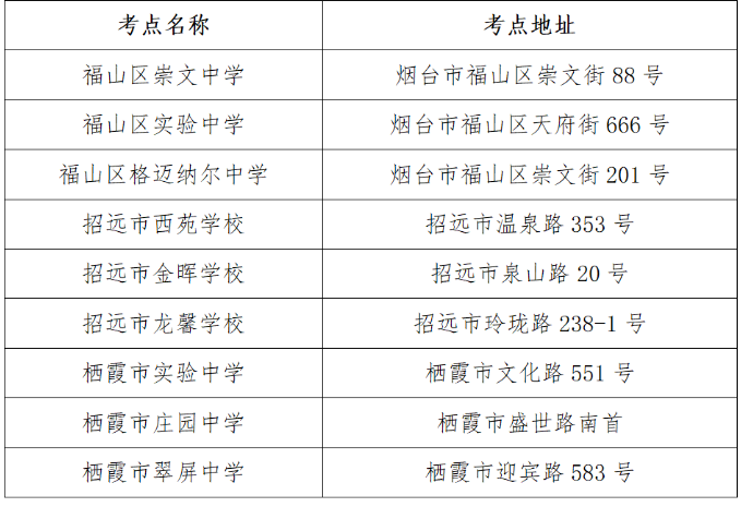 2023年山東省煙臺(tái)市專升本考試溫馨提示！