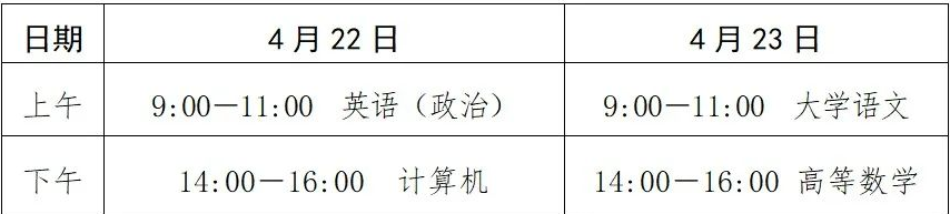 2023年山東省日照市專升本招生考試溫馨提醒！(圖1)