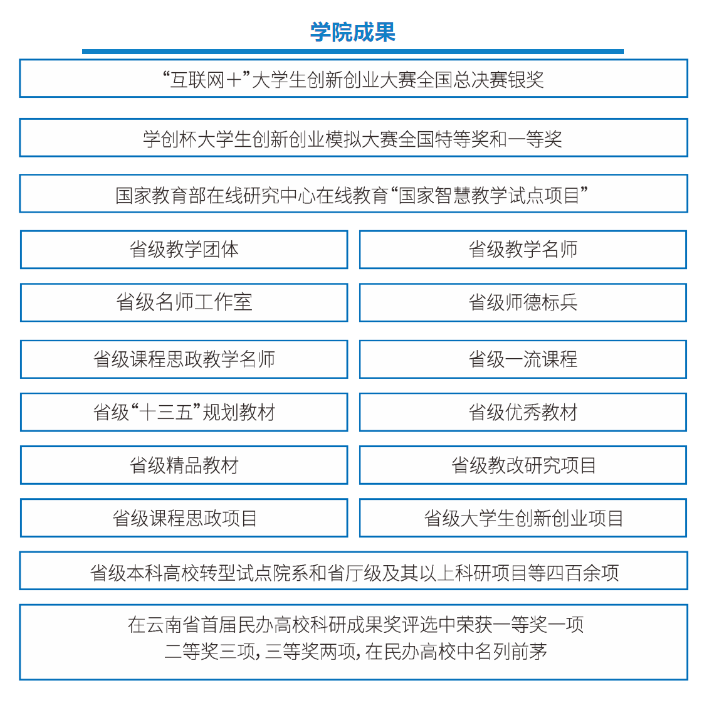 2023年昆明醫(yī)科大學(xué)海源學(xué)院專升本招生簡(jiǎn)章公布！(圖8)