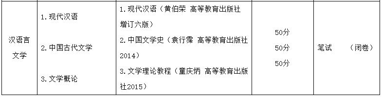 凱里學(xué)院2023年“專升本”招生章程發(fā)布!(含招生計(jì)劃和學(xué)費(fèi))(圖4)