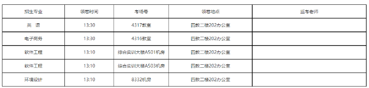 2023年重慶郵電大學(xué)專升本4月退役大學(xué)生士兵和技能競(jìng)賽免試生職業(yè)適應(yīng)性考查通知(圖2)