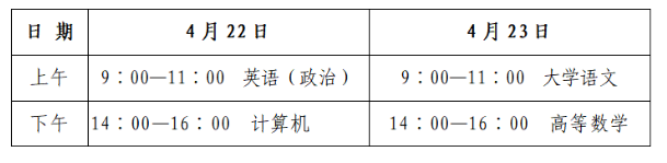 2023年山東省濱州市專升本招生考試溫馨提醒！