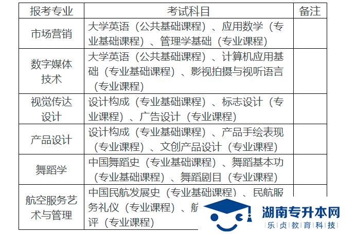 湖南科技學(xué)院2022年專升本招生章程