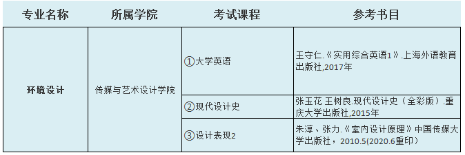 2021中南林業(yè)科技大學(xué)涉外學(xué)院專(zhuān)升本環(huán)境設(shè)計(jì)考試科目