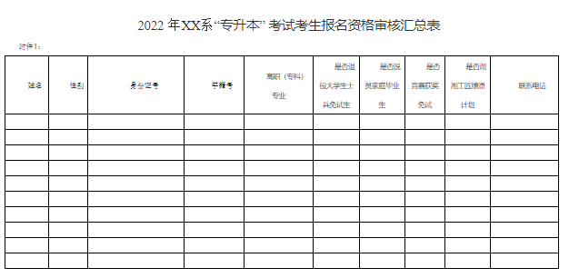 2022 年XX系“專升本” 考試考生報(bào)名資格審核匯總表