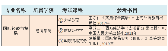 2021中南林業(yè)科技大學(xué)涉外學(xué)院專(zhuān)升本國(guó)際經(jīng)濟(jì)與貿(mào)易考試科目