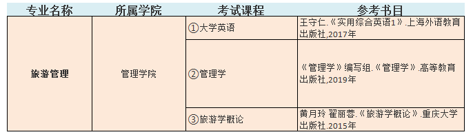 2021中南林業(yè)科技大學(xué)涉外學(xué)院專升本旅游管理考試科目