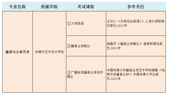 2021中南林業(yè)科技大學(xué)涉外學(xué)院專升本播音與主持藝術(shù)考試科目