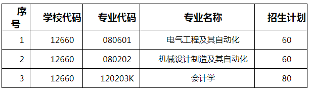 湖南工程學院應用技術學院2021年分專業(yè)“專升本”招生計劃