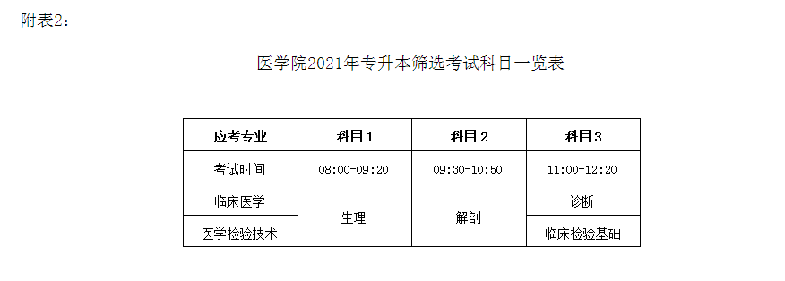 2021年湖南專升本岳陽(yáng)職業(yè)技術(shù)學(xué)院考試政策