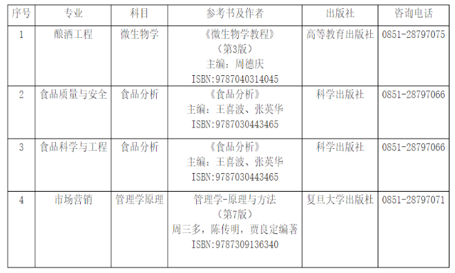 茅臺學院考試科目