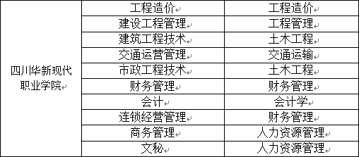 2023年西南交通大學(xué)希望學(xué)院專升本招生簡章(圖4)