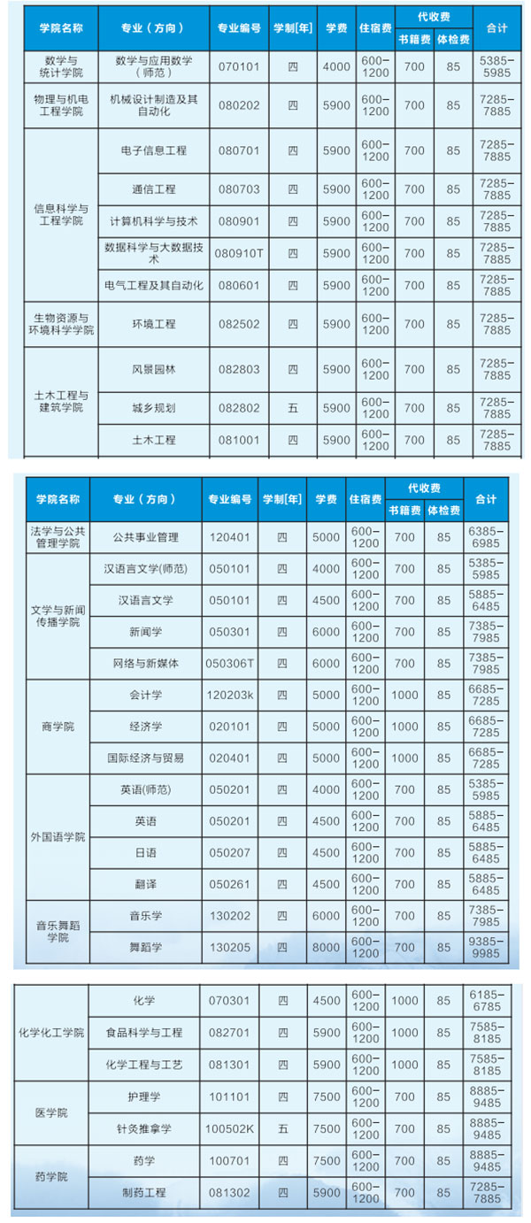 2021年吉首大學(xué)專升本收費(fèi)標(biāo)準(zhǔn)是什么？