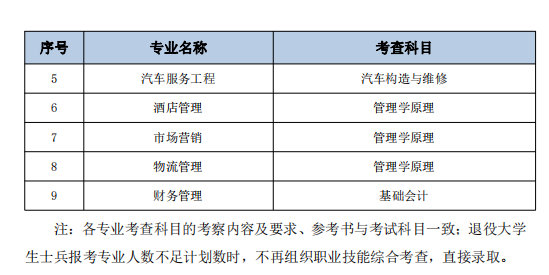 2023年南通理工學(xué)院五年一貫制高職“專轉(zhuǎn)本”考試科目及內(nèi)容(圖8)