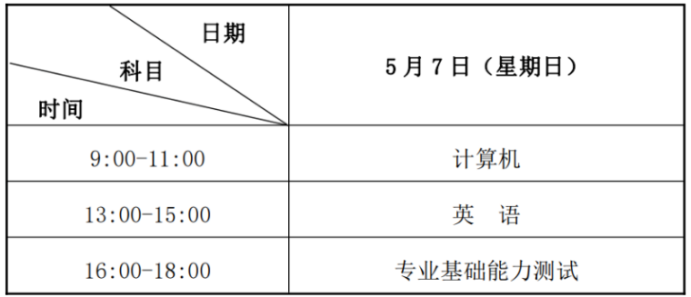 2023年蘭州石化職業(yè)技術(shù)大學(xué)專升本招生簡章發(fā)布！(圖2)