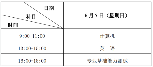 2023年蘭州文理學(xué)院專升本招生簡章發(fā)布！(圖1)