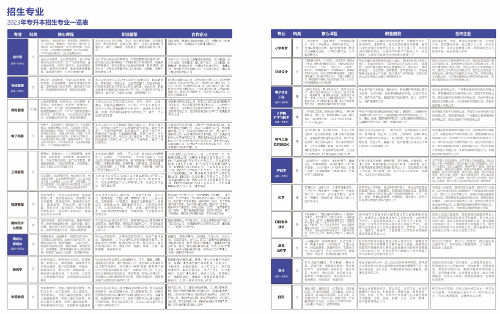 2023年西安外事學(xué)院專升本招生簡章發(fā)布！(圖6)
