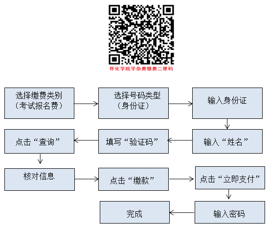 2023年懷化學(xué)院專升本招生章程(圖1)