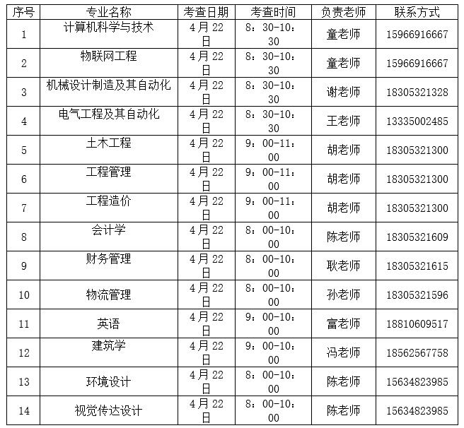 2023年青島城市學院專升本退役大學生士兵考生免試招生方案