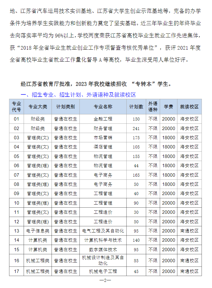 2023年南通理工學(xué)院專轉(zhuǎn)本招生簡章公布！(圖2)