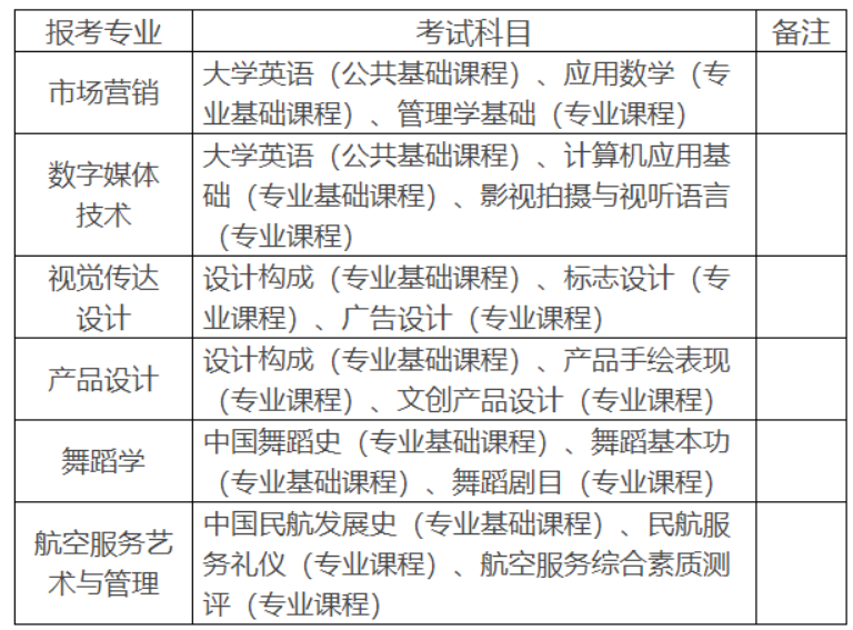 湖南科技學(xué)院專升本各專業(yè)考試科目