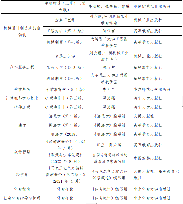 貴陽學(xué)院2023 年“專升本”免試文化課入學(xué)退役士兵職業(yè)技能綜合考查方式(圖2)