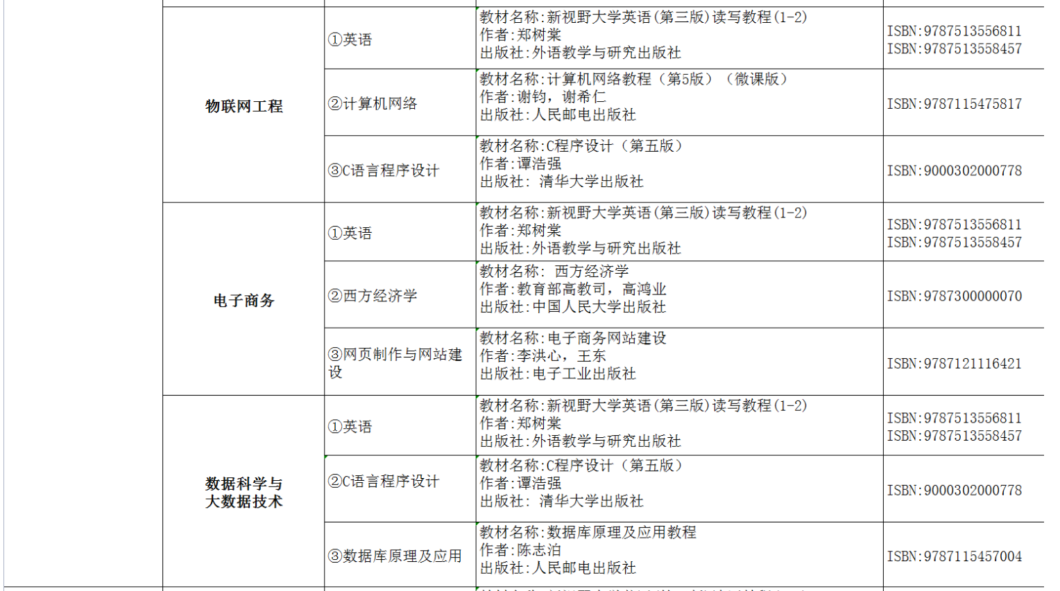 2022年湖南交通工程學(xué)院專升本考試課程及參考書目